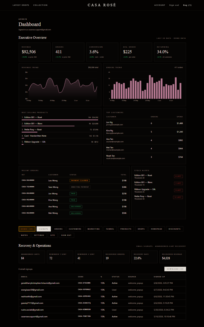 Maison admin dashboard — revenue, orders and customer metrics