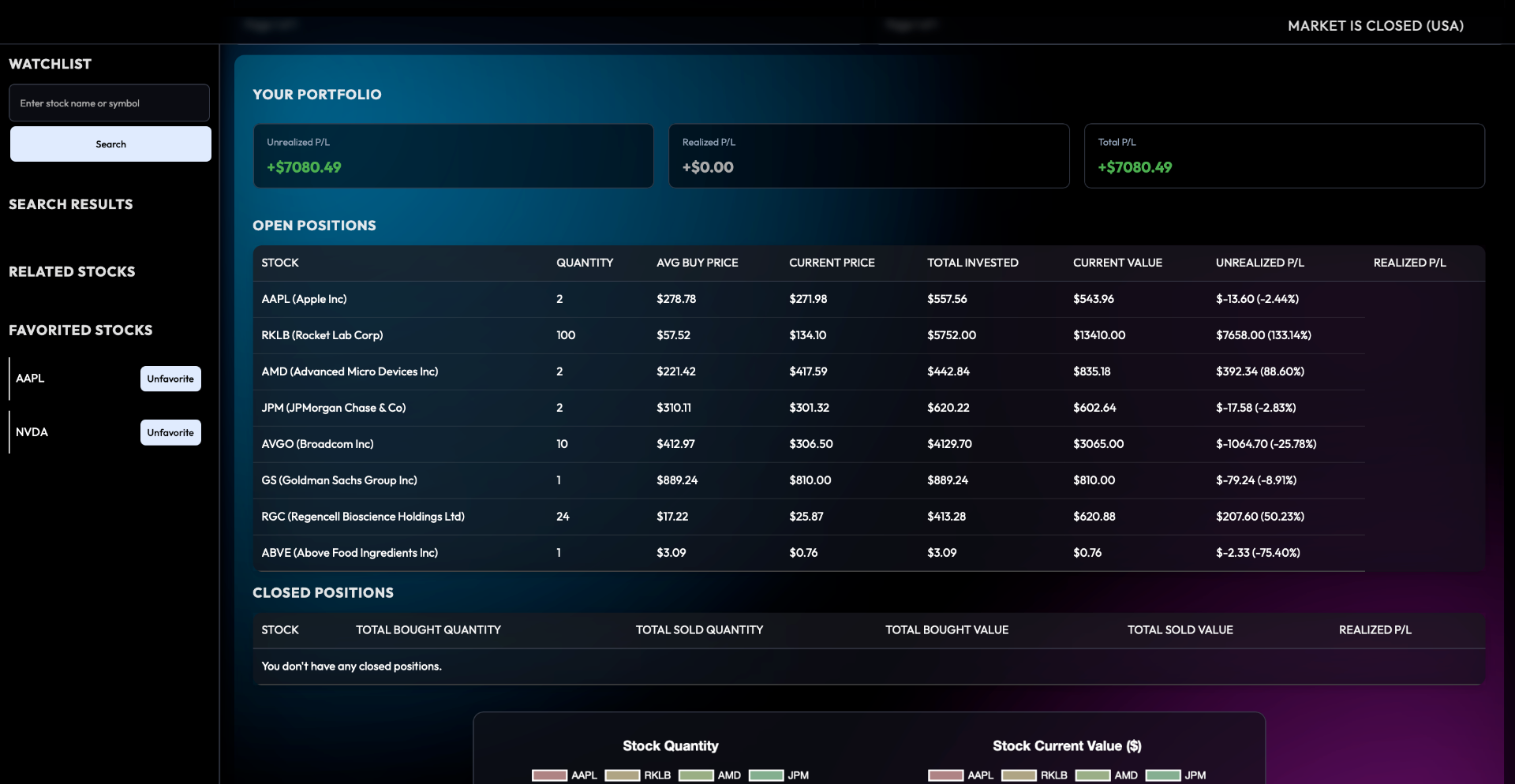 Financial Modelling & Investment Simulation Platform — portfolio management dashboard with unrealised, realised and total P/L, open positions across multiple equities, watchlist, search and allocation analytics